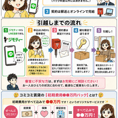 💰【入居費用たった5万円パック】江曽島｜2DK｜駐車場 無料｜前家賃・保険・保証・鍵など全部コミコミ！9/28新着 - 賃貸（マンション/一戸建て）