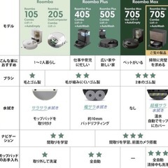  【新品未開封】定価17.9万円✨ルンバ最上位 Max705 Combo 自動水拭き・洗浄の画像