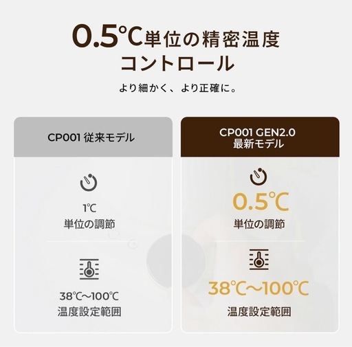 使用1年、ほぼ新品】コーヒーケトル EPEIOS 電気ケトル色は黒です