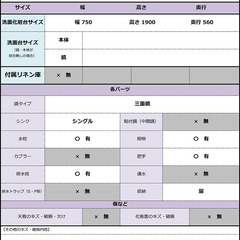 【展示未使用品】直接引き取り限定 W750 洗面化粧台 ◆TOTO◆KZ◆陶器◆三面鏡・水栓・排水栓 付◆W750 H1900 D560◆モデルR展示設置品◆K9_Fkの画像