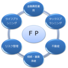 ファイナンシャルプランナー3級資格取得対策講座の画像