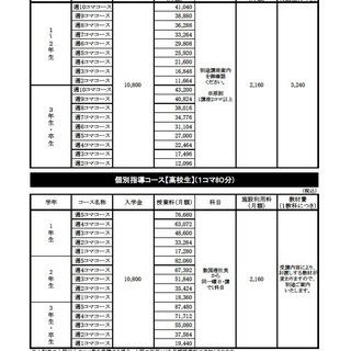 授業料（高校生）