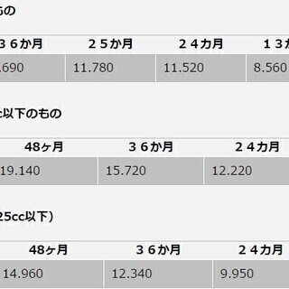 ☆自賠責加入☆