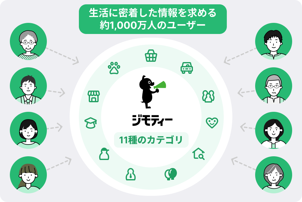 地域情報メディア