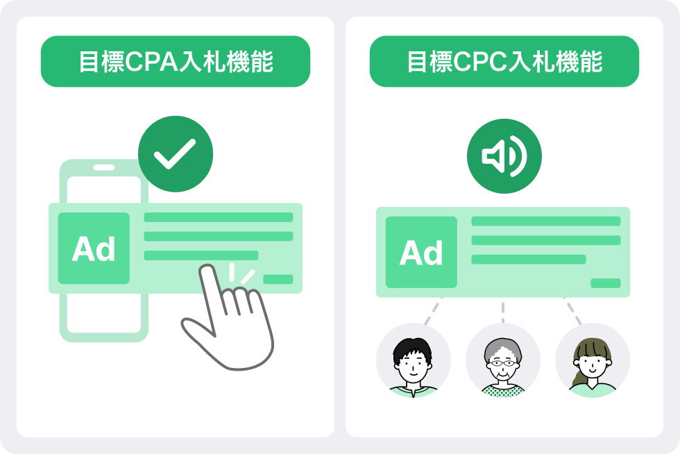 最適化機能