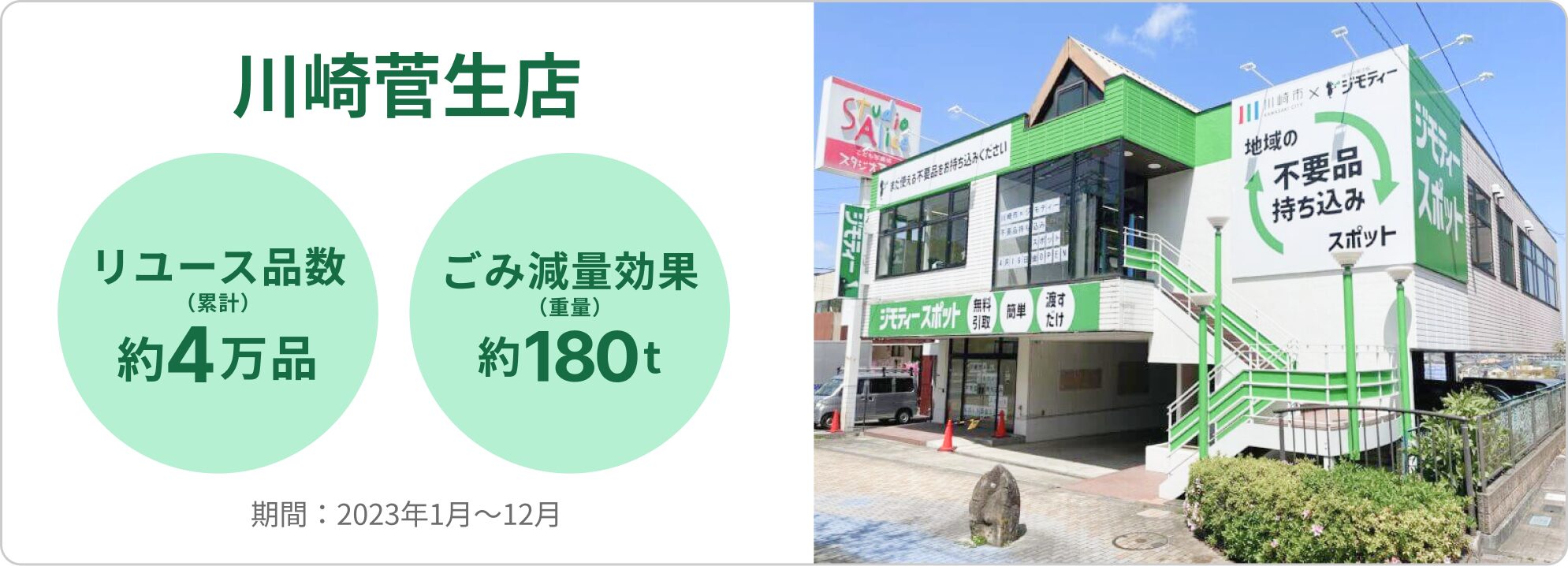 環境省モデル事業 採択 すがお